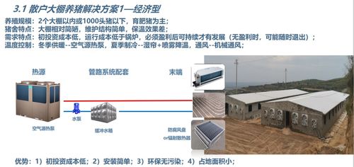 途燕科技 提供畜牧圈养 大棚种植等热水工程一站式解决方案