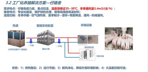 途燕科技 提供畜牧圈养 大棚种植等热水工程一站式解决方案